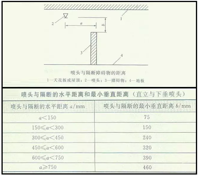 噴淋怎么安裝才規(guī)范？12項噴淋安裝要點示例總結(jié)！