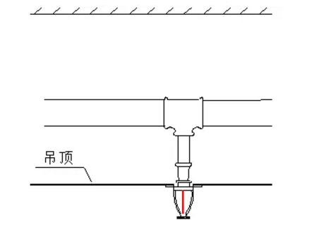 噴淋怎么安裝才規(guī)范？12項噴淋安裝要點示例總結(jié)！