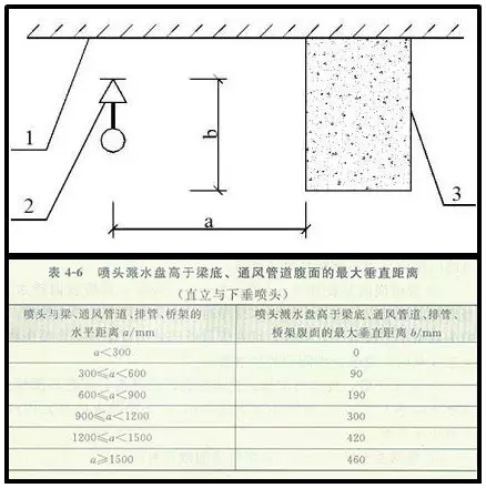 噴淋怎么安裝才規(guī)范？12項噴淋安裝要點示例總結(jié)！